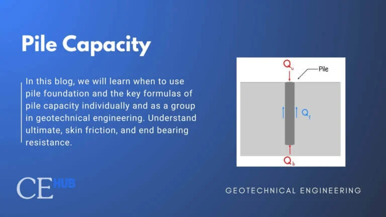 Illustrative image of Bearing capacity analysis in Coventry