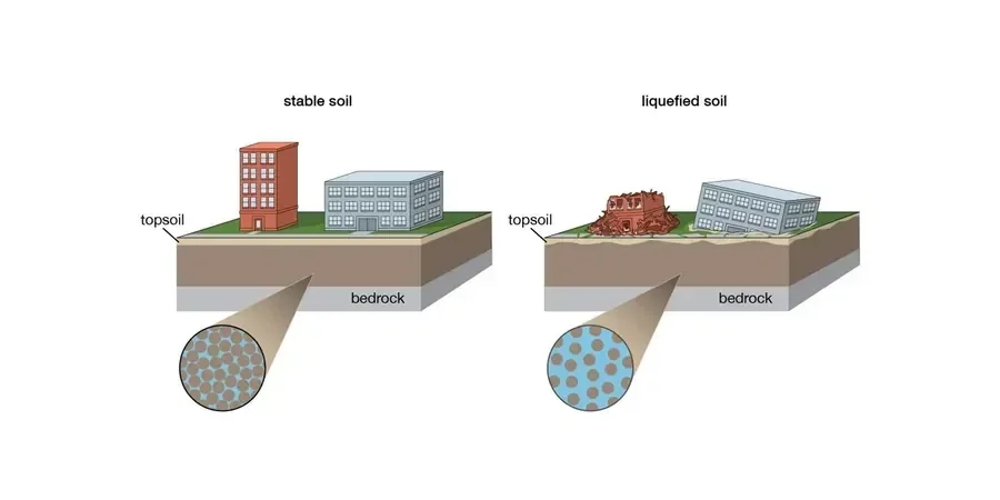 Illustrative image of Soil liquefaction analysis in Coventry
